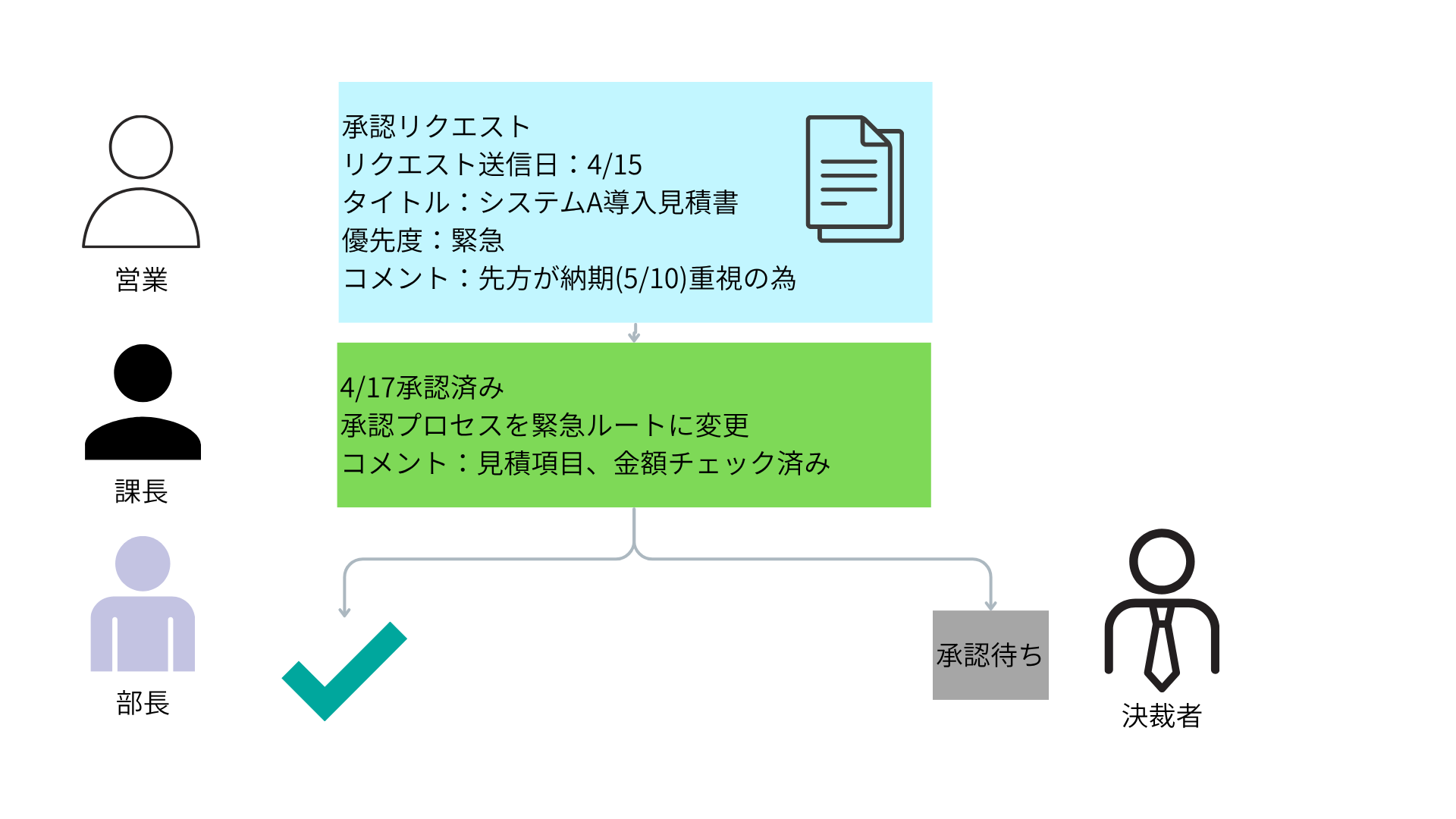 図解②